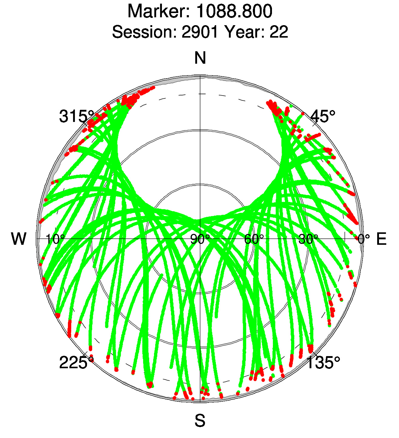 Skyplot of station 0511, Session 2900