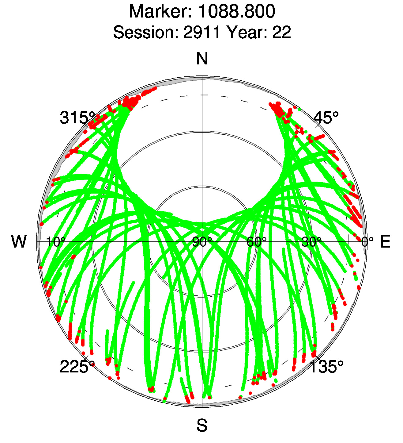 Skyplot of station 0511, Session 2910