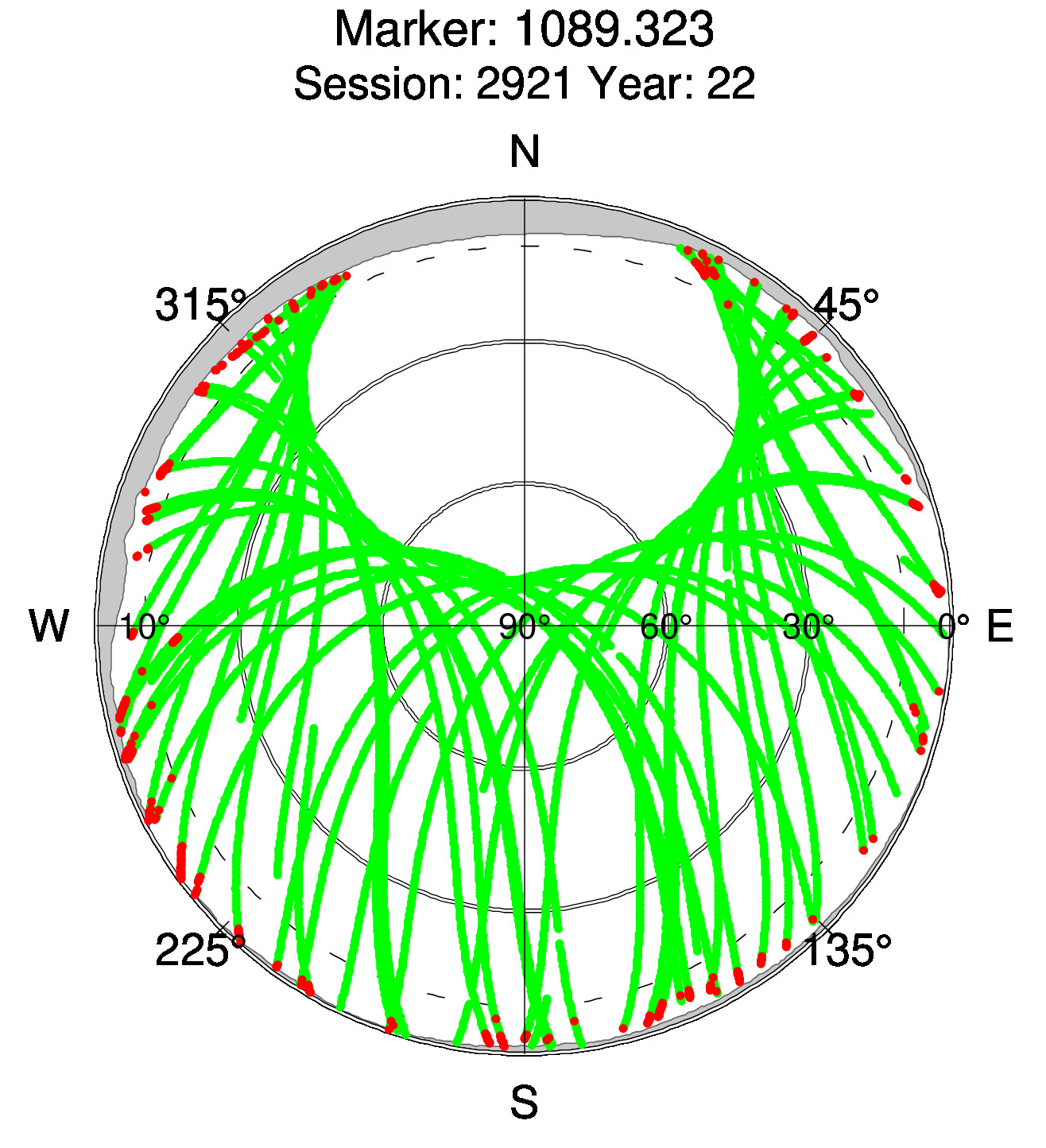 Skyplot of station 0511, Session 2920
