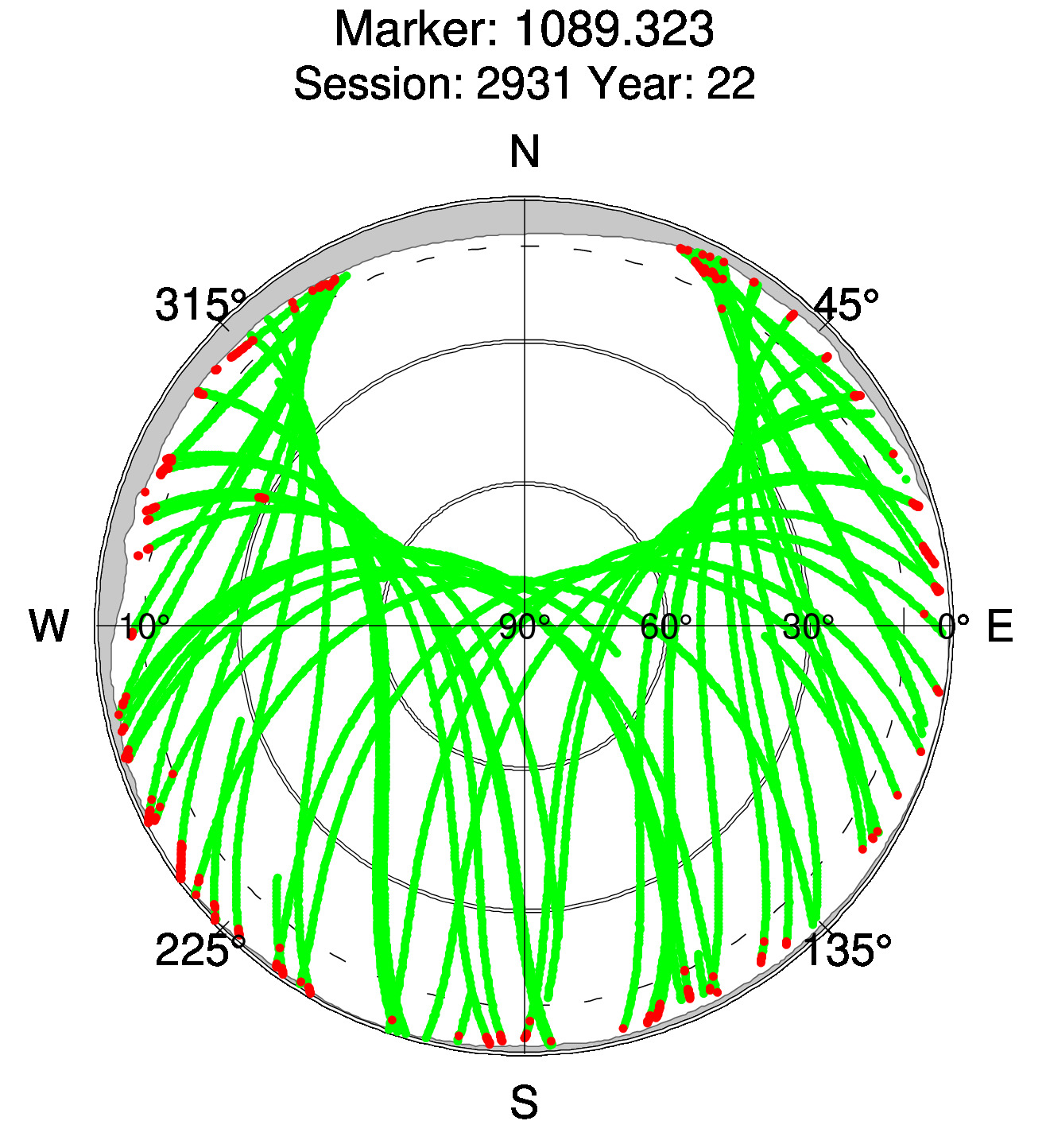 Skyplot of station 0511, Session 2930