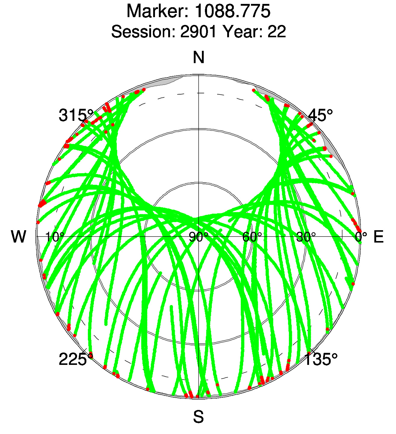 Skyplot of station 0512, Session 2900