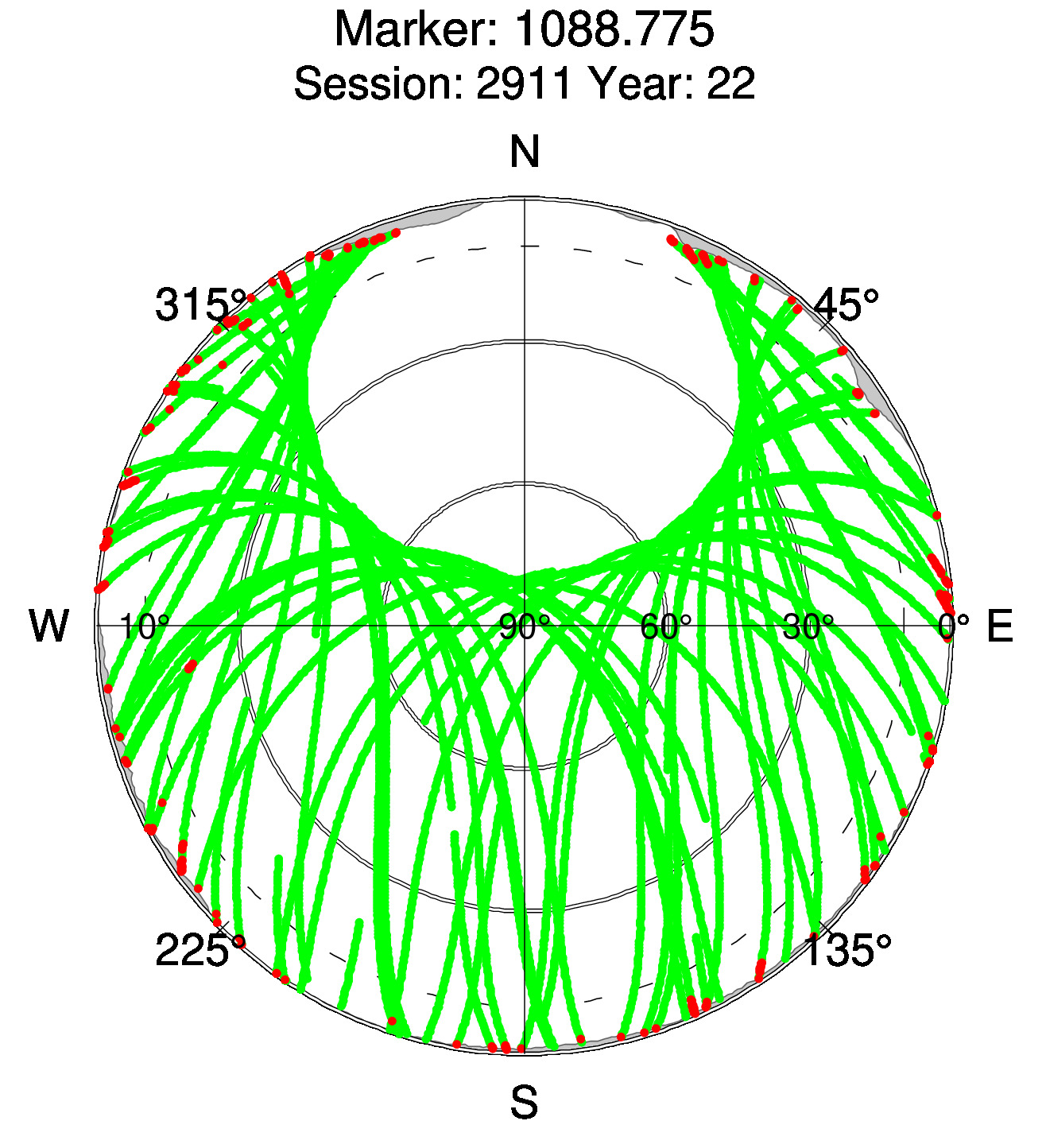 Skyplot of station 0512, Session 2910