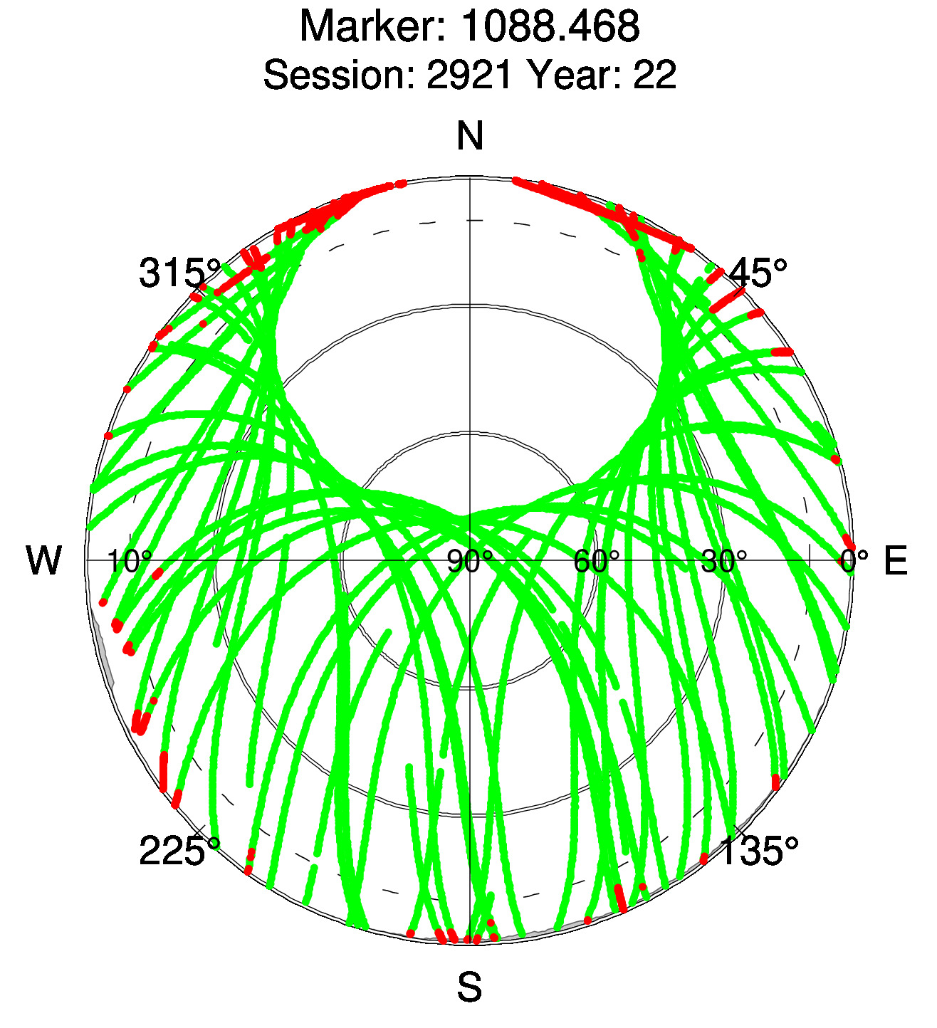 Skyplot of station 0512, Session 2920
