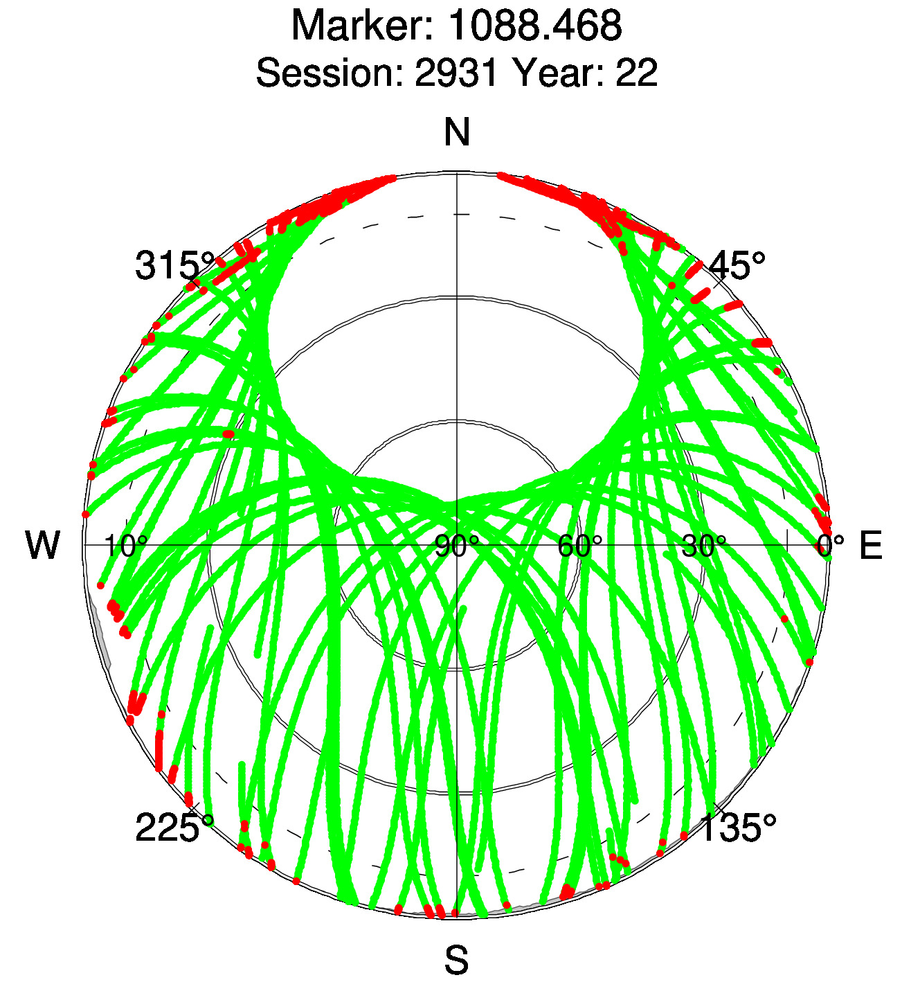 Skyplot of station 0512, Session 2930