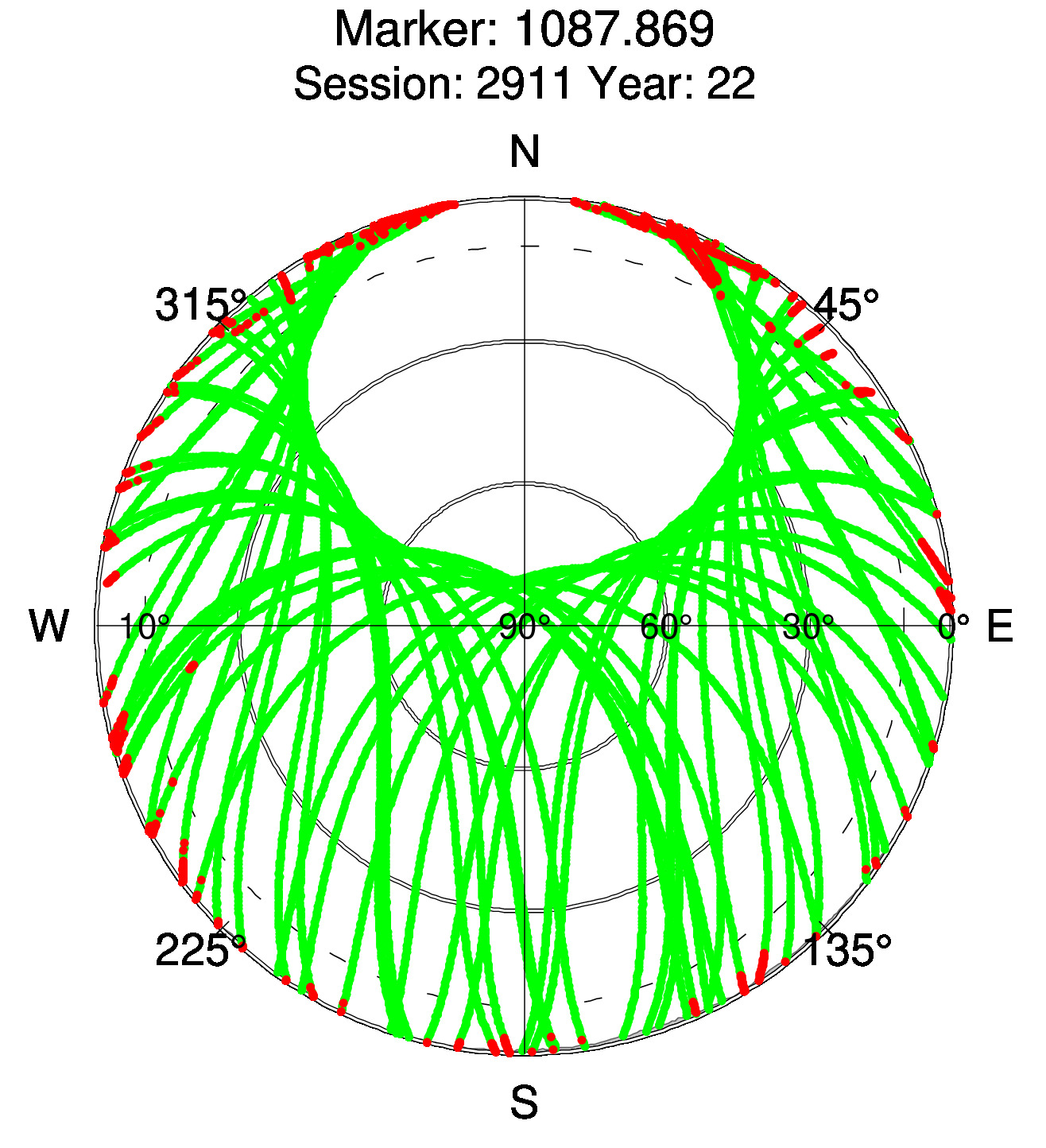 Skyplot of station 0513, Session 2910