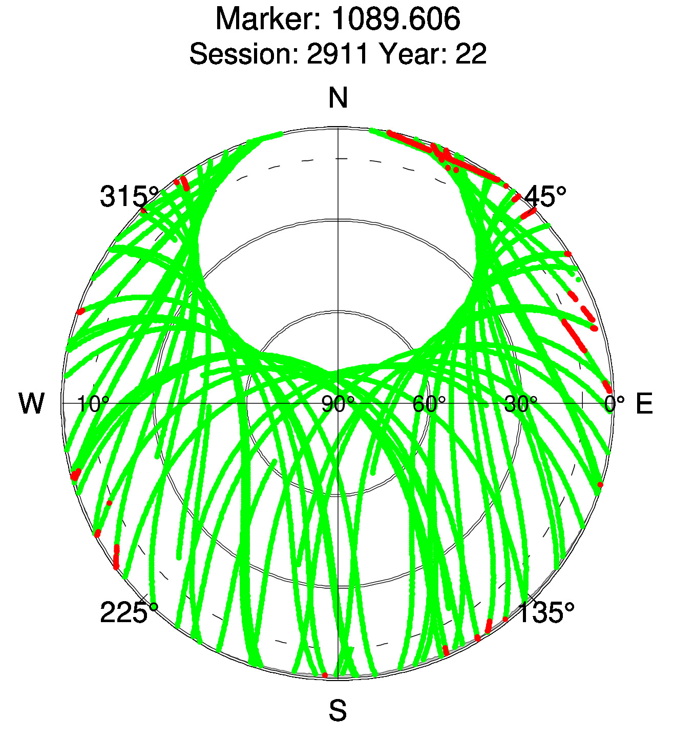 Skyplot of station 0514, Session 2910