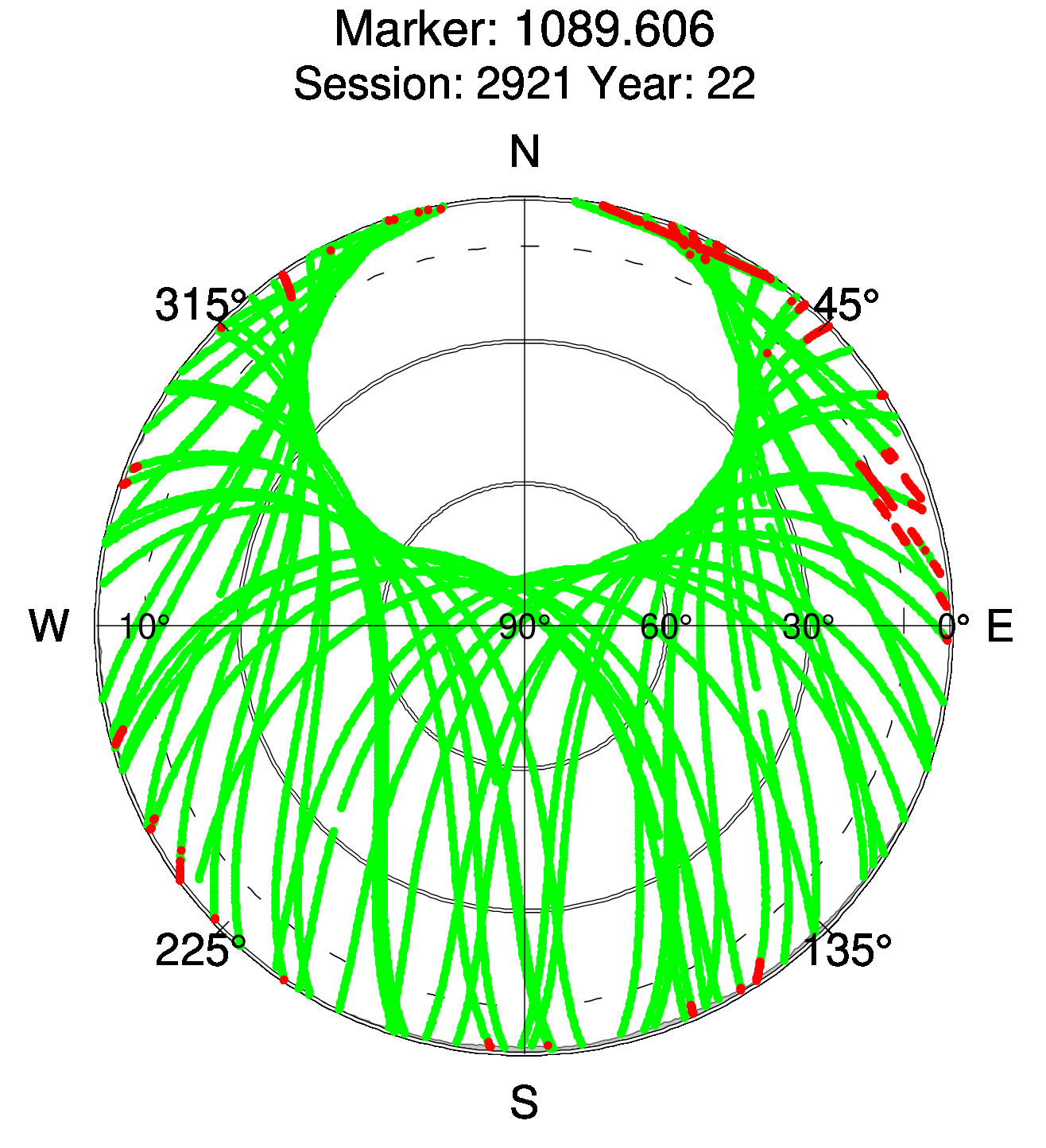 Skyplot of station 0514, Session 2920