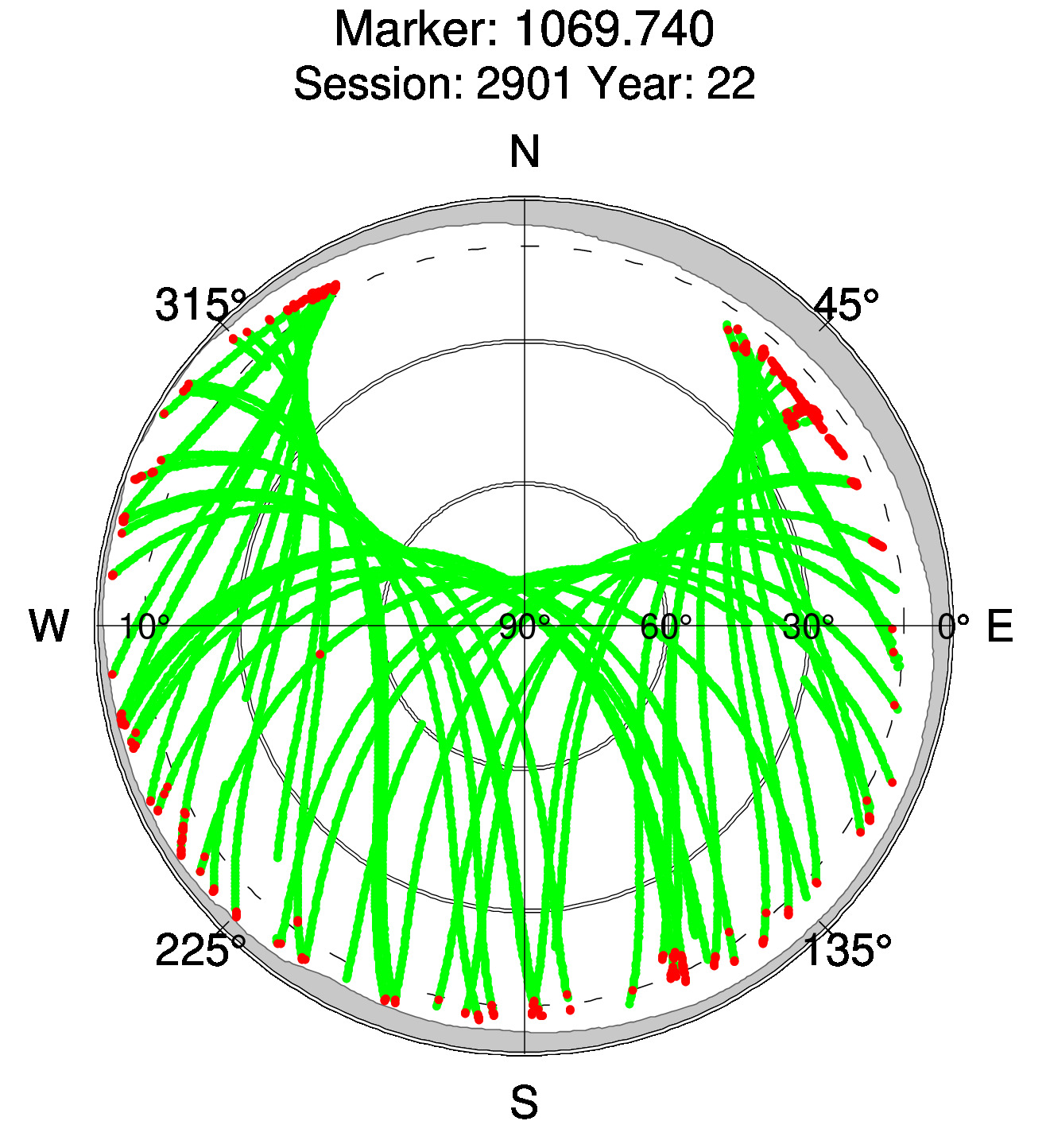 Skyplot of station 0515, Session 2900
