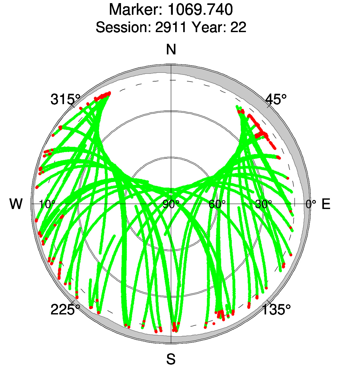 Skyplot of station 0515, Session 2910