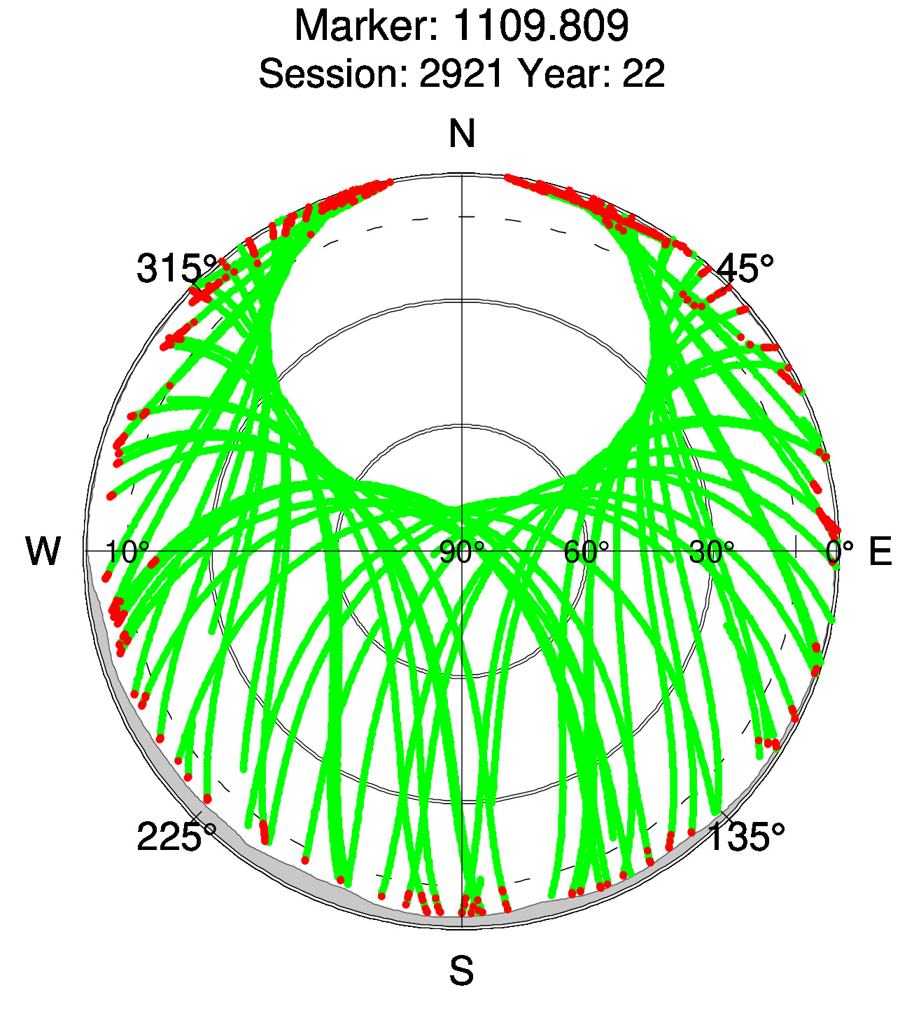 Skyplot of station 0515, Session 2920
