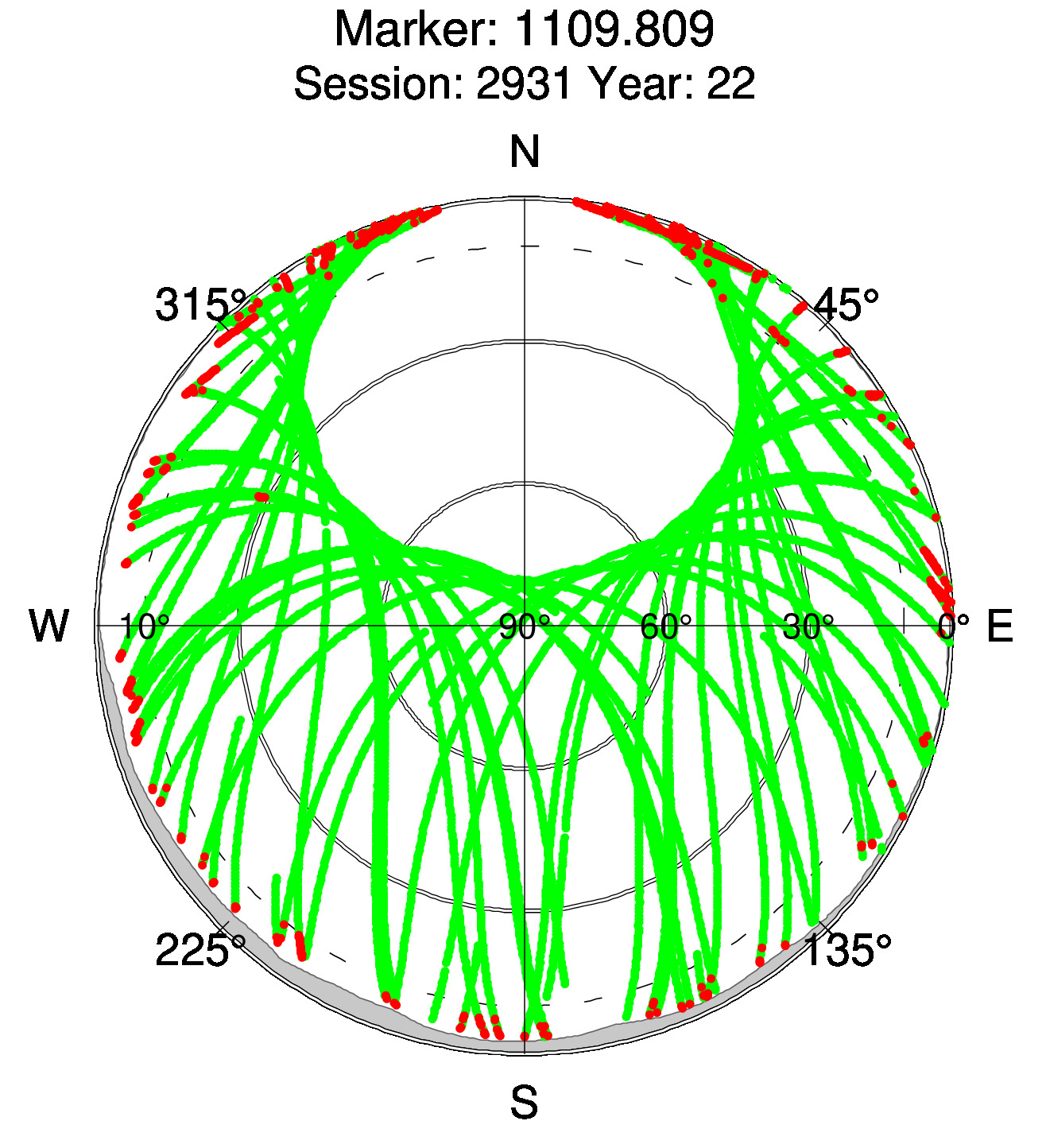 Skyplot of station 0515, Session 2930