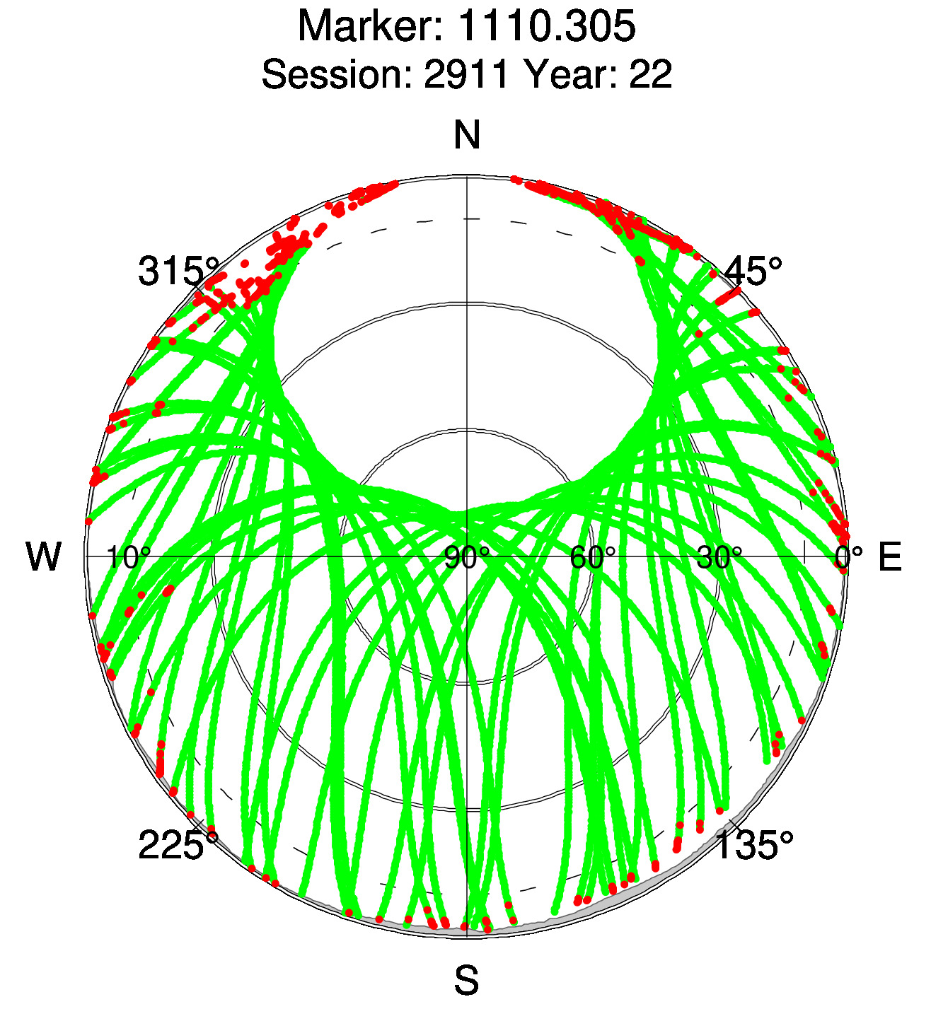 Skyplot of station 0516, Session 2910