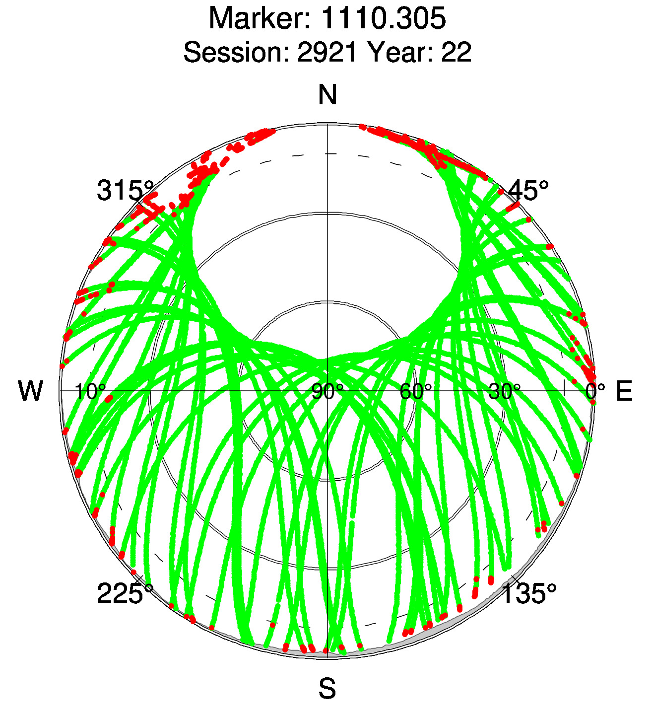 Skyplot of station 0516, Session 2920