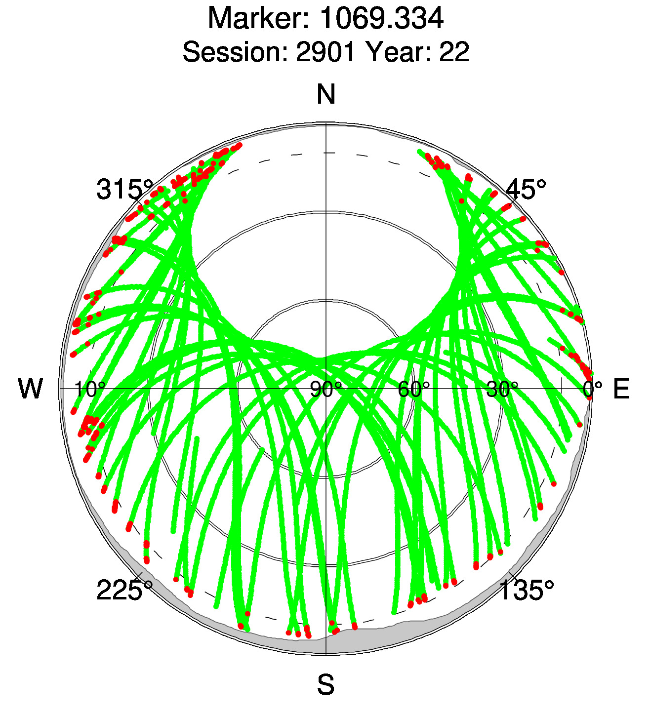 Skyplot of station 0517, Session 2900