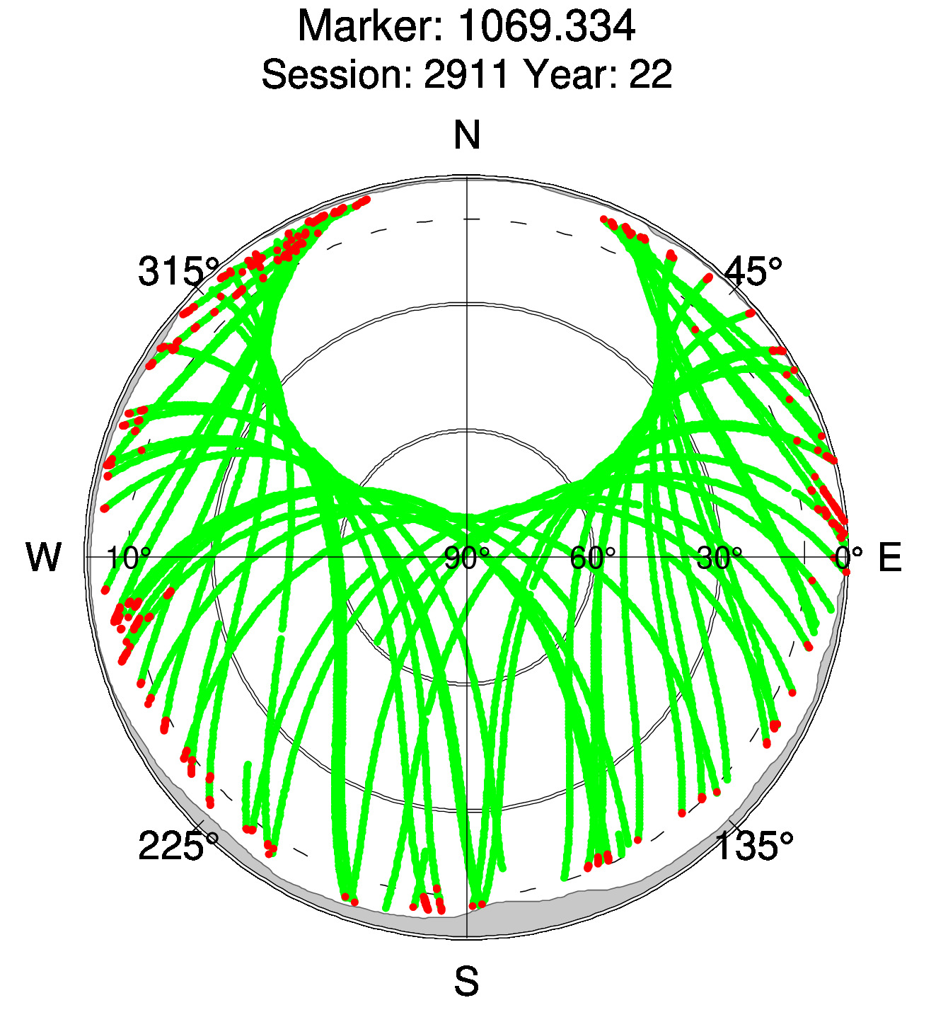 Skyplot of station 0517, Session 2910