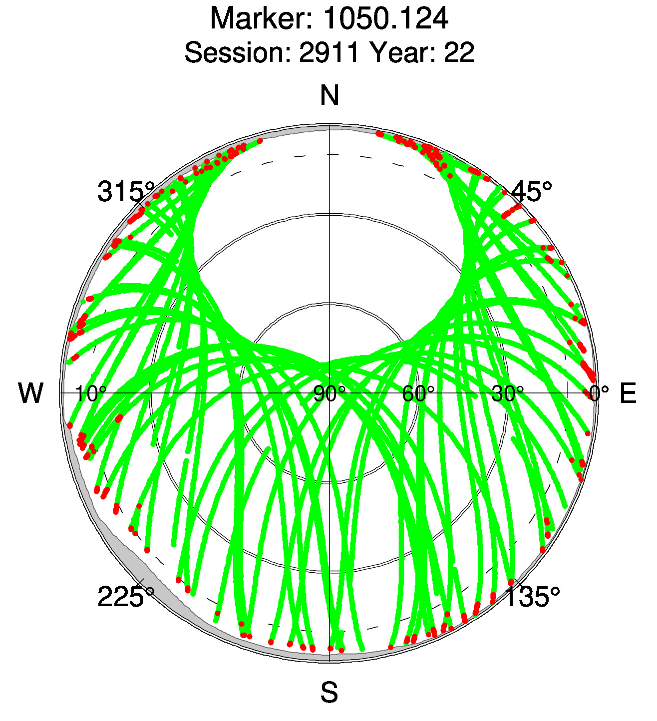 Skyplot of station 0518, Session 2910