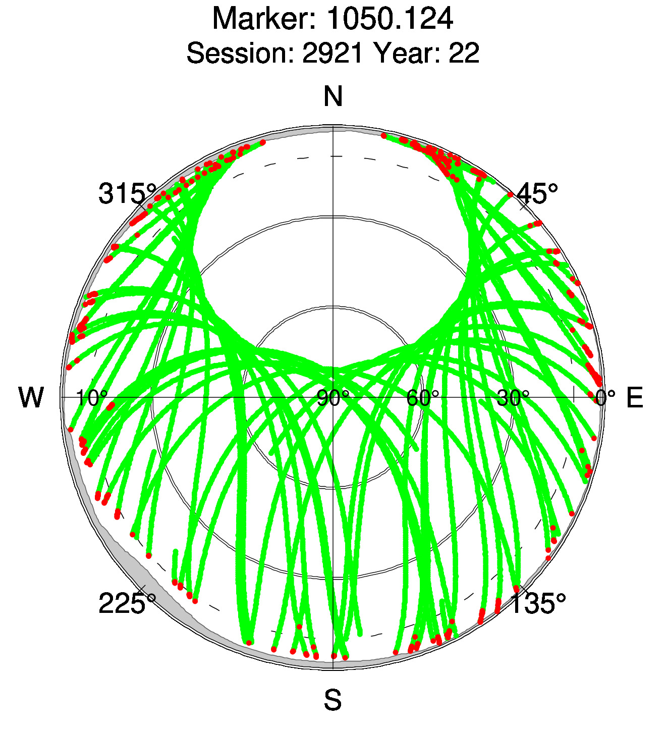 Skyplot of station 0518, Session 2920