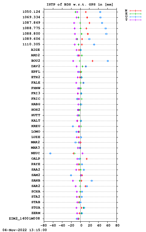 ISTP plot, Session 2910, System C