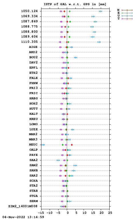 ISTP plot, Session 2910, System E