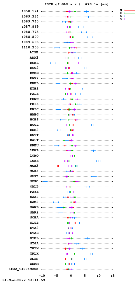 ISTP plot, Session 2910, System R