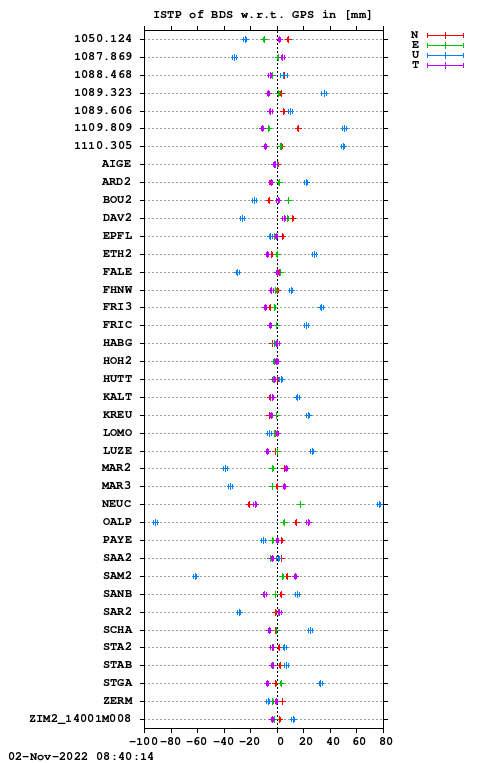 ISTP plot, Session 2920, System C