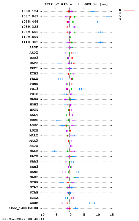ISTP plot, Session 2920, System E