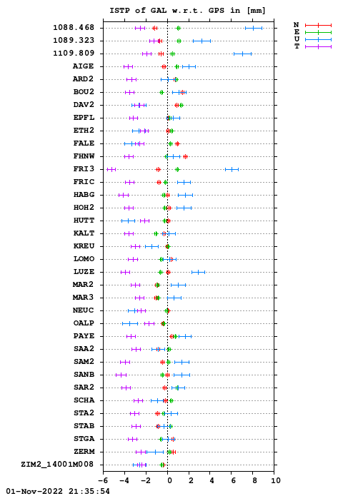 ISTP plot, Session 2930, System E