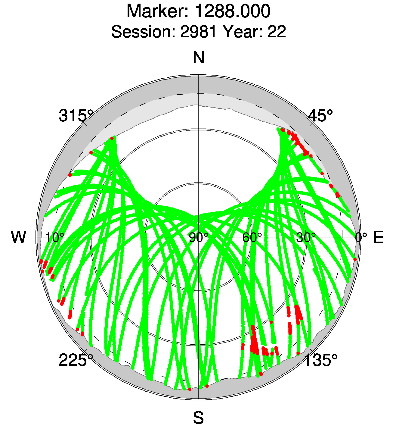 Skyplot of station 0514, Session 2980