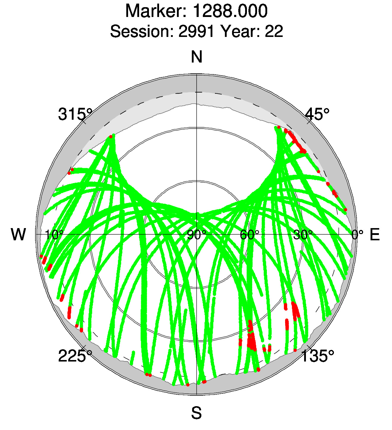 Skyplot of station 0514, Session 2990
