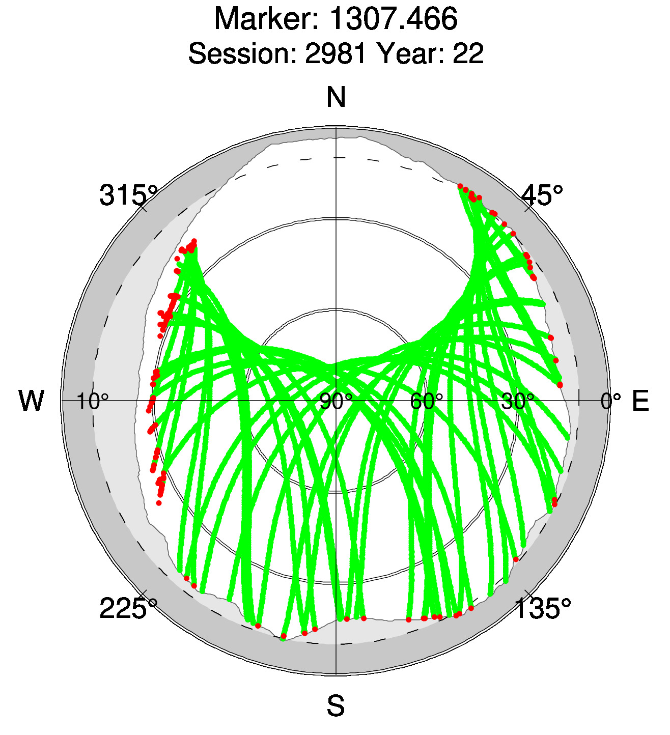 Skyplot of station 0515, Session 2980