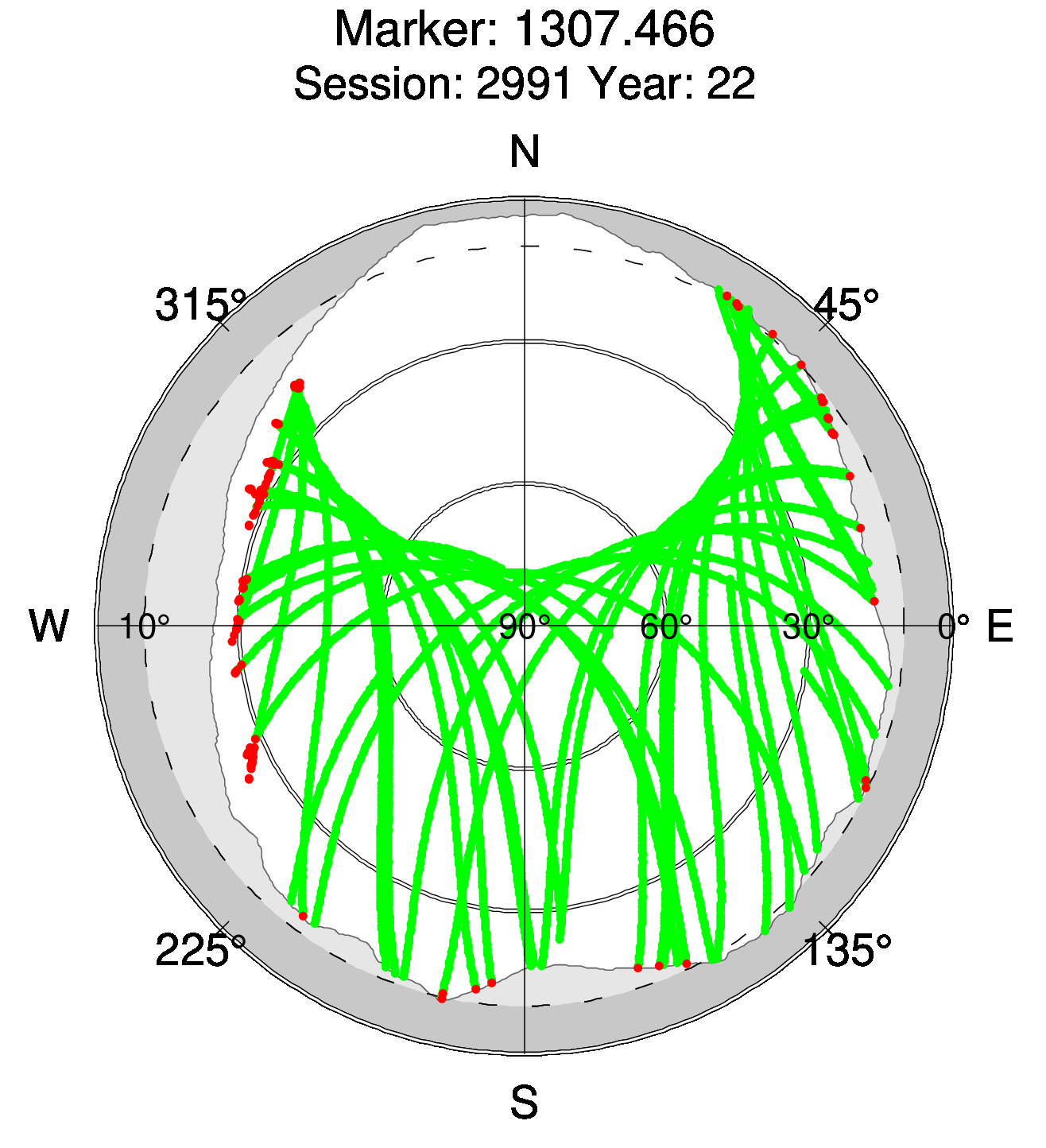 Skyplot of station 0515, Session 2990