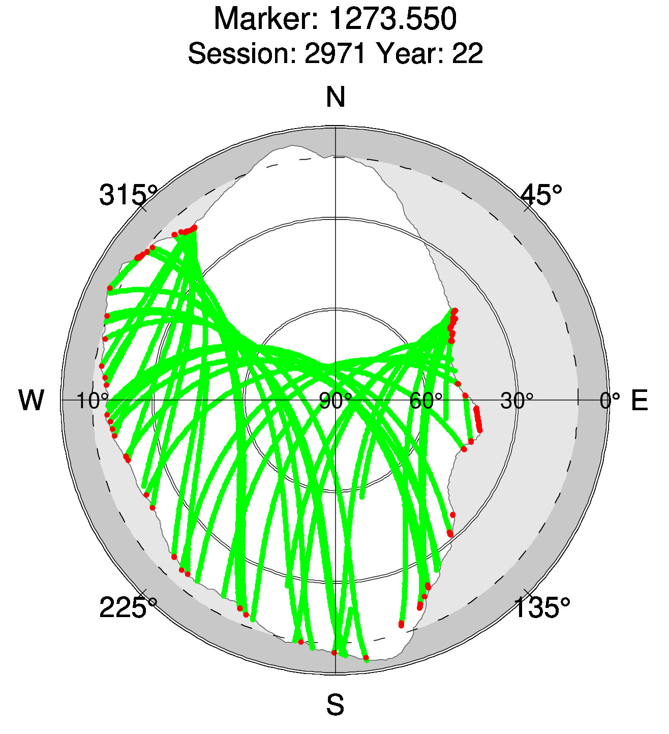 Skyplot of station 0516, Session 2970