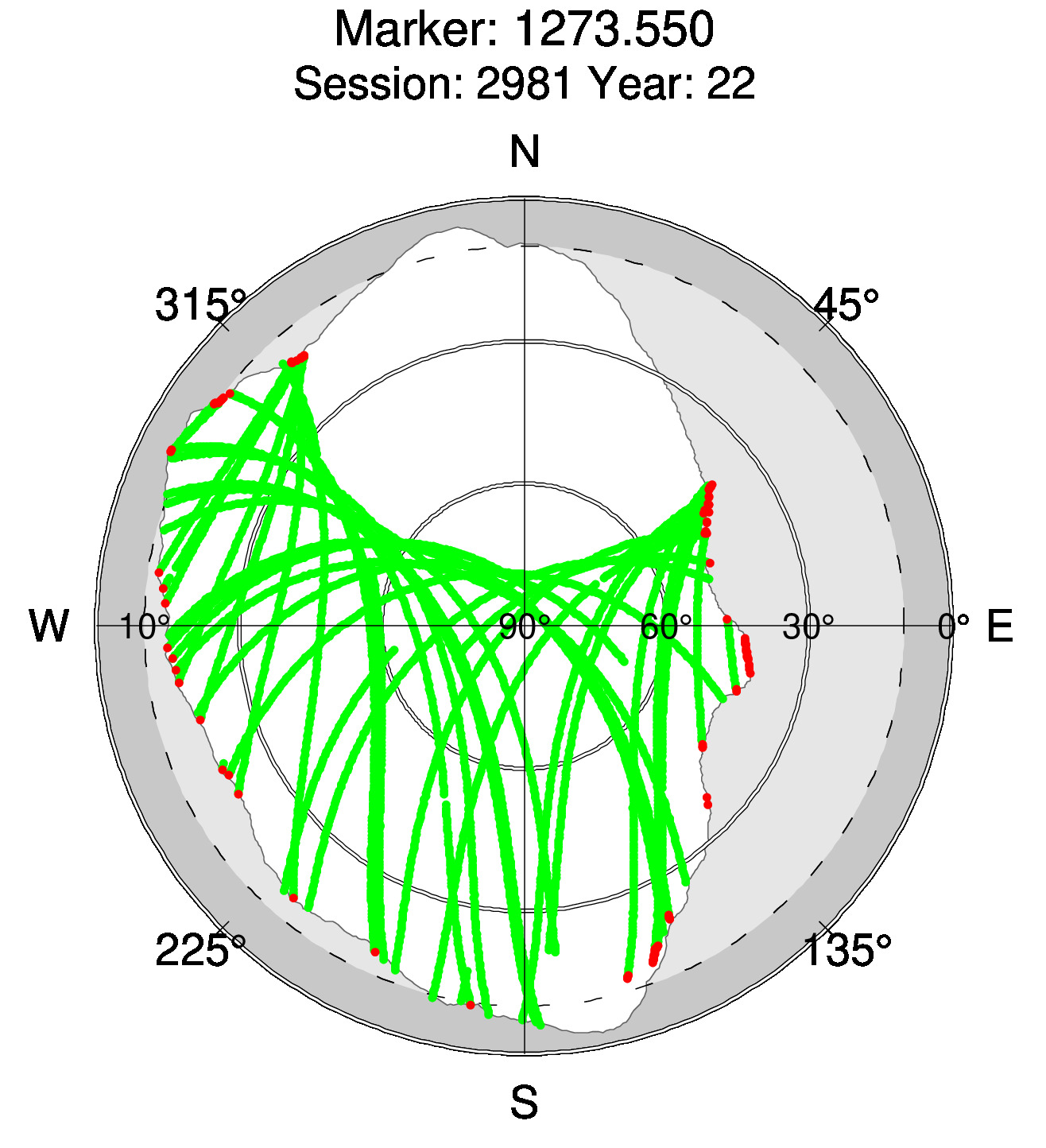 Skyplot of station 0516, Session 2980