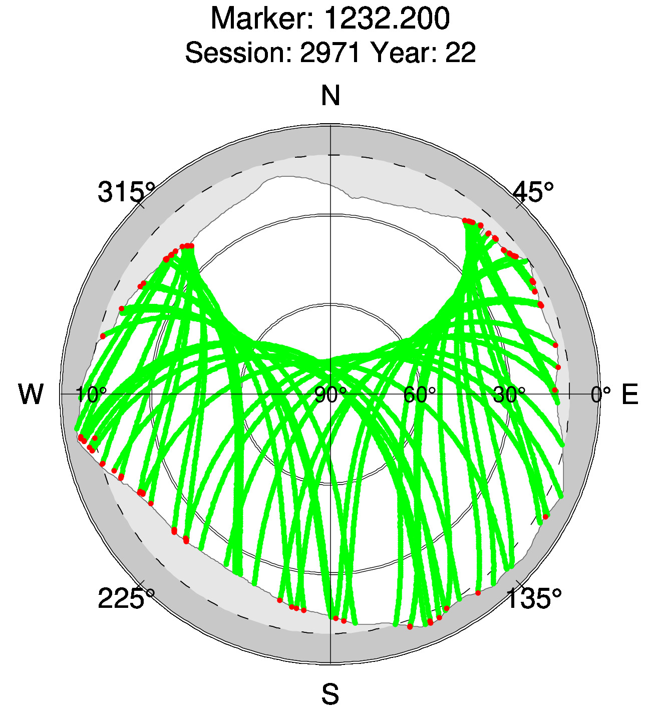 Skyplot of station 0517, Session 2970