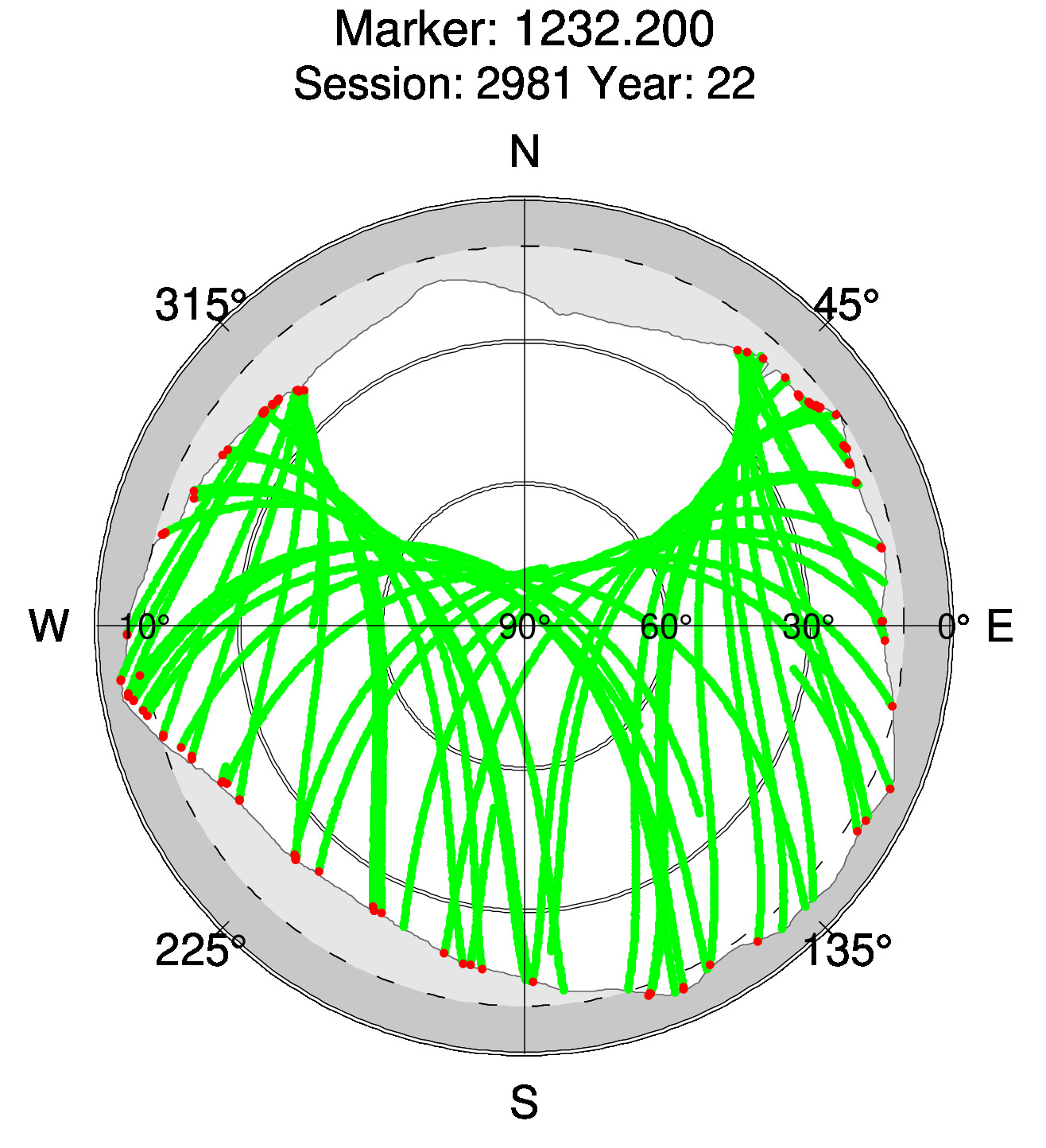 Skyplot of station 0517, Session 2980