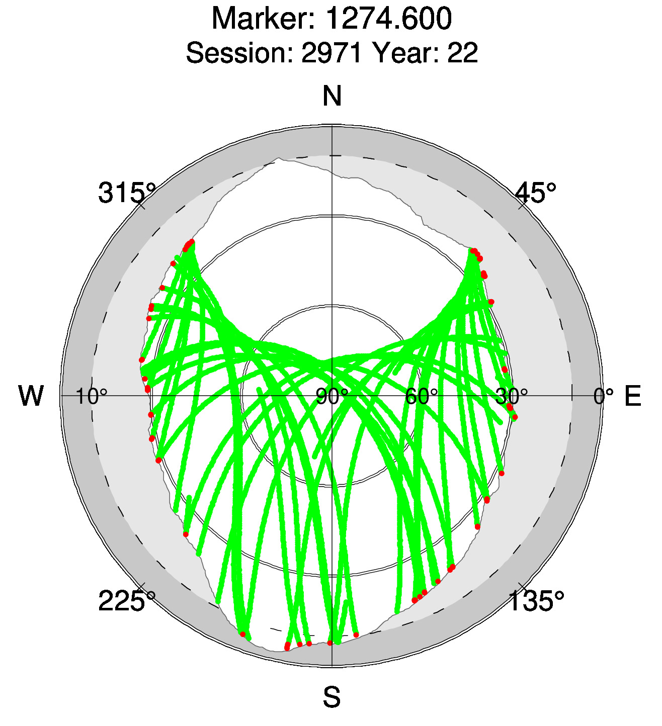Skyplot of station 0518, Session 2970