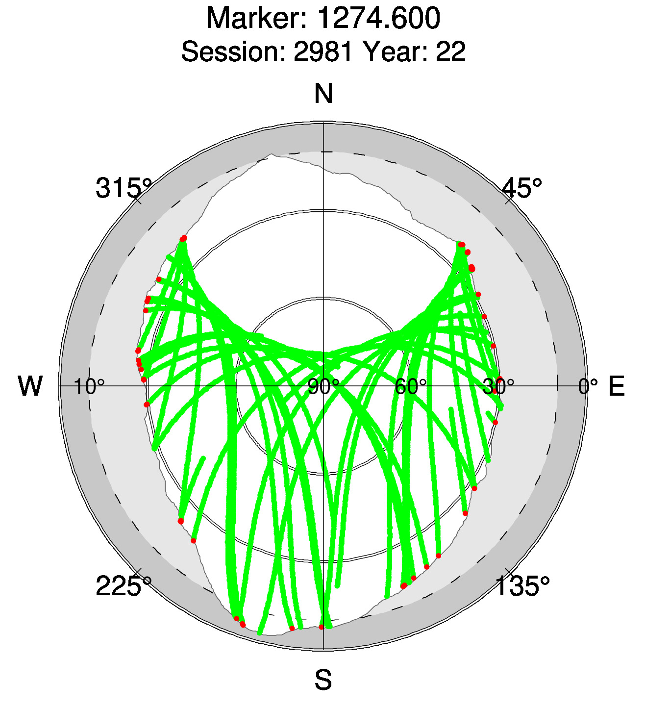 Skyplot of station 0518, Session 2980