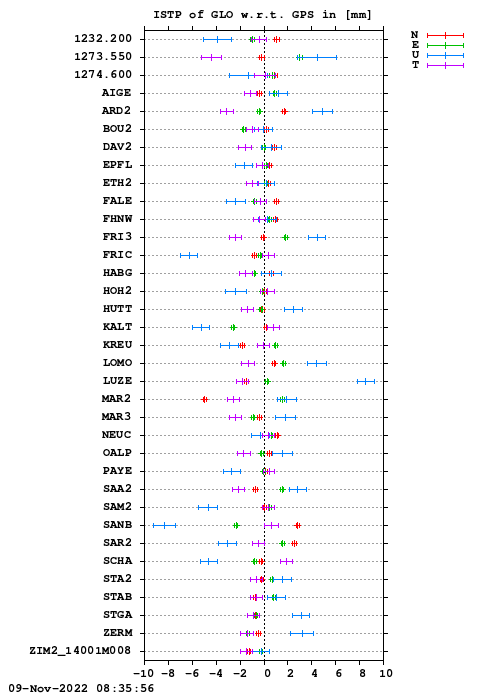 ISTP plot, Session 2970, System R