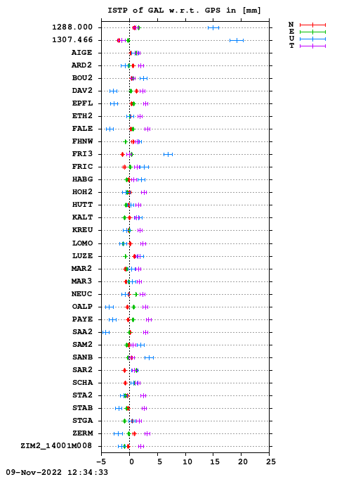 ISTP plot, Session 2990, System E