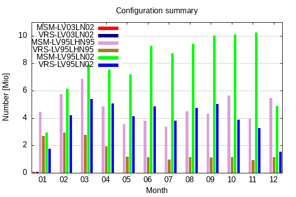 swipos statistics