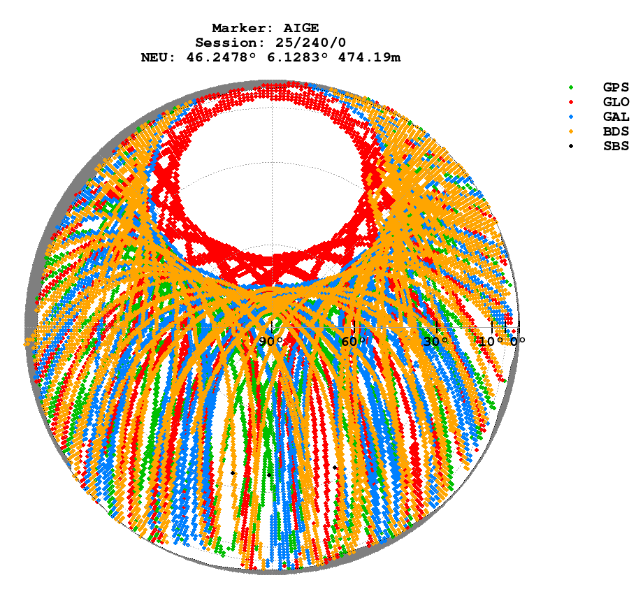 Skyplot (RINEX 3) of AIGE