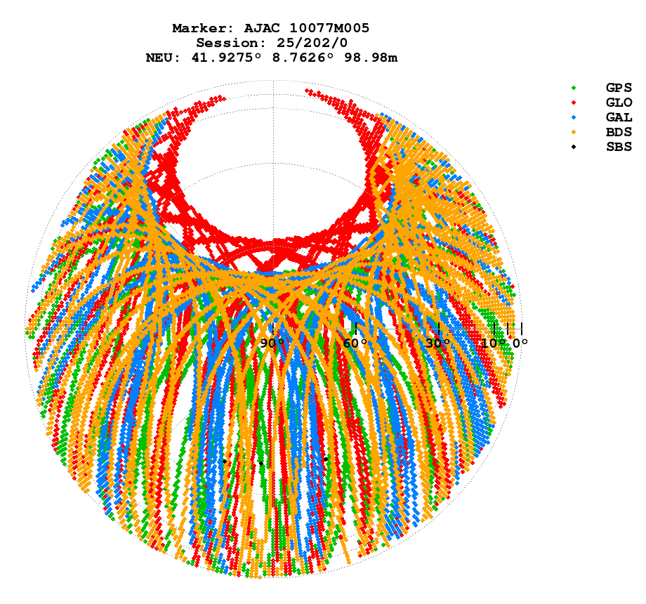 Skyplot (RINEX 3) of AJAC
