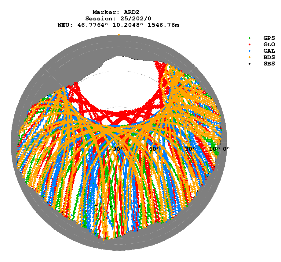 Skyplot (RINEX 3) of ARD2