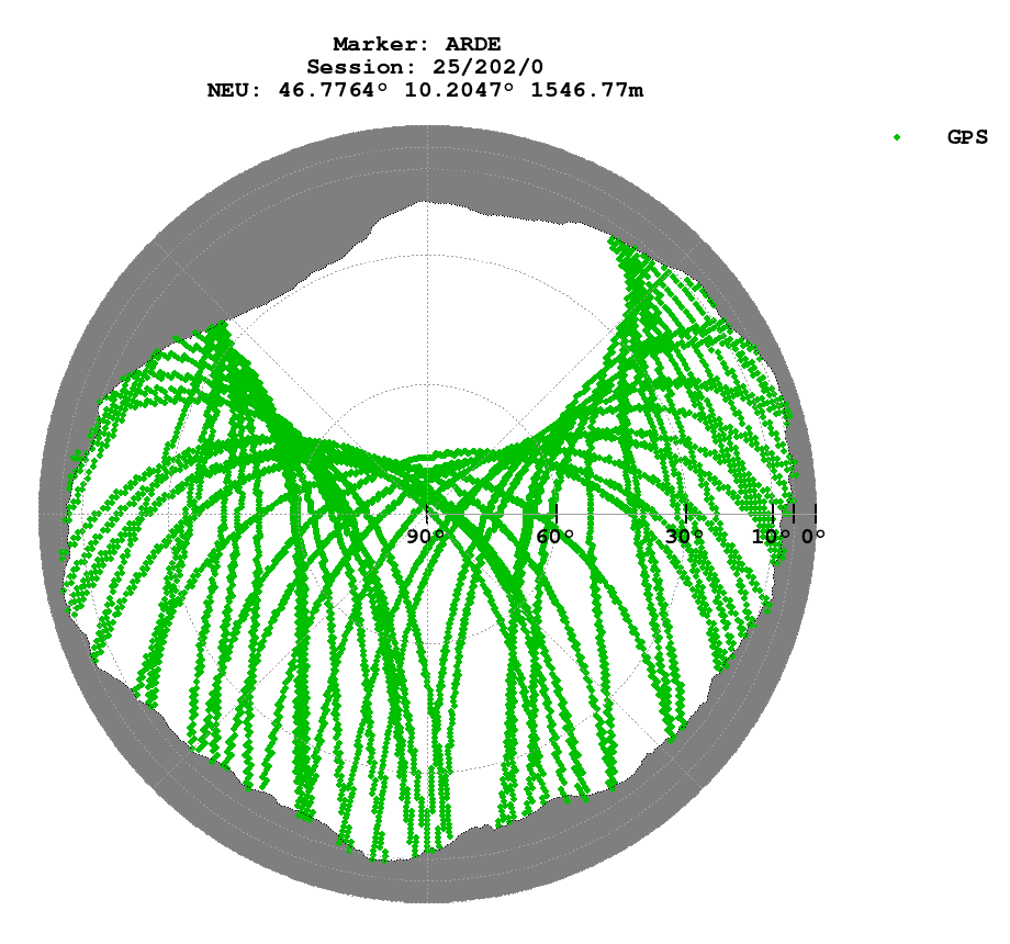 Skyplot (RINEX 3) of ARDE