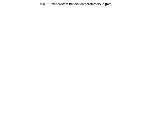 TRA time series of ARDE last 2 weeks