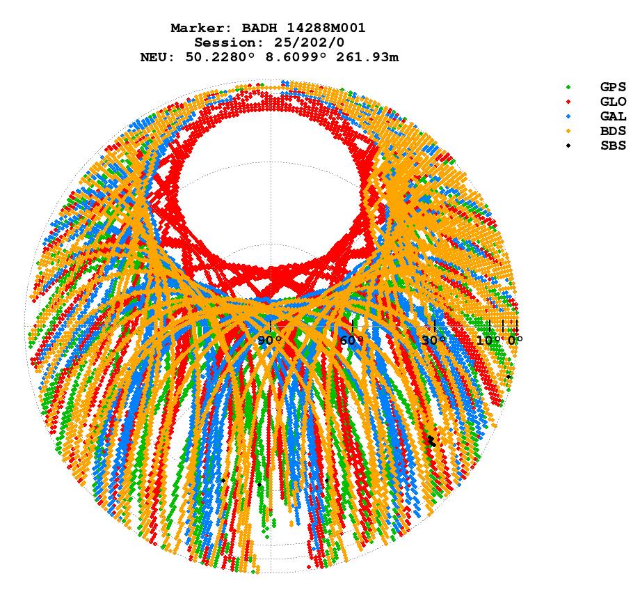 Skyplot (RINEX 3) of BADH