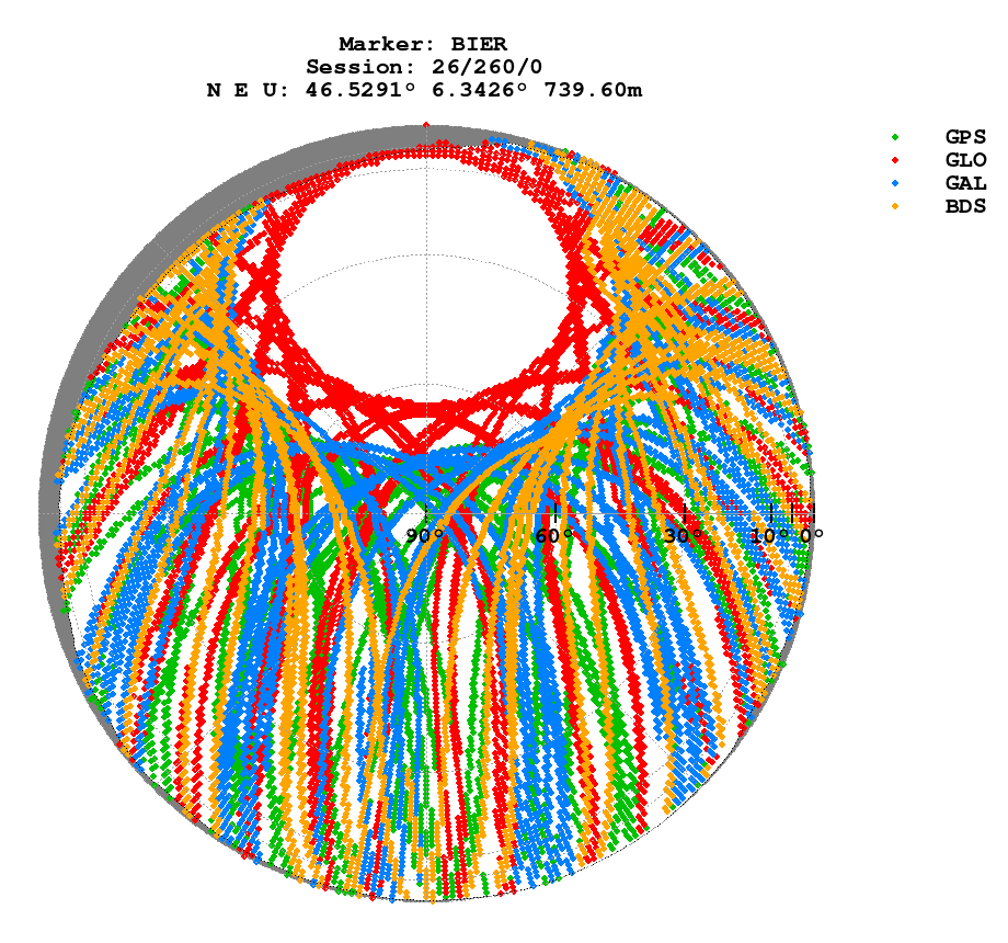 Skyplot (RINEX 3) of BIER