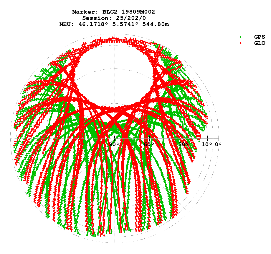 Skyplot (RINEX 2) of BLG2