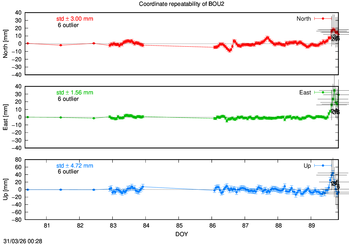 Exclusions last hours of BOU2