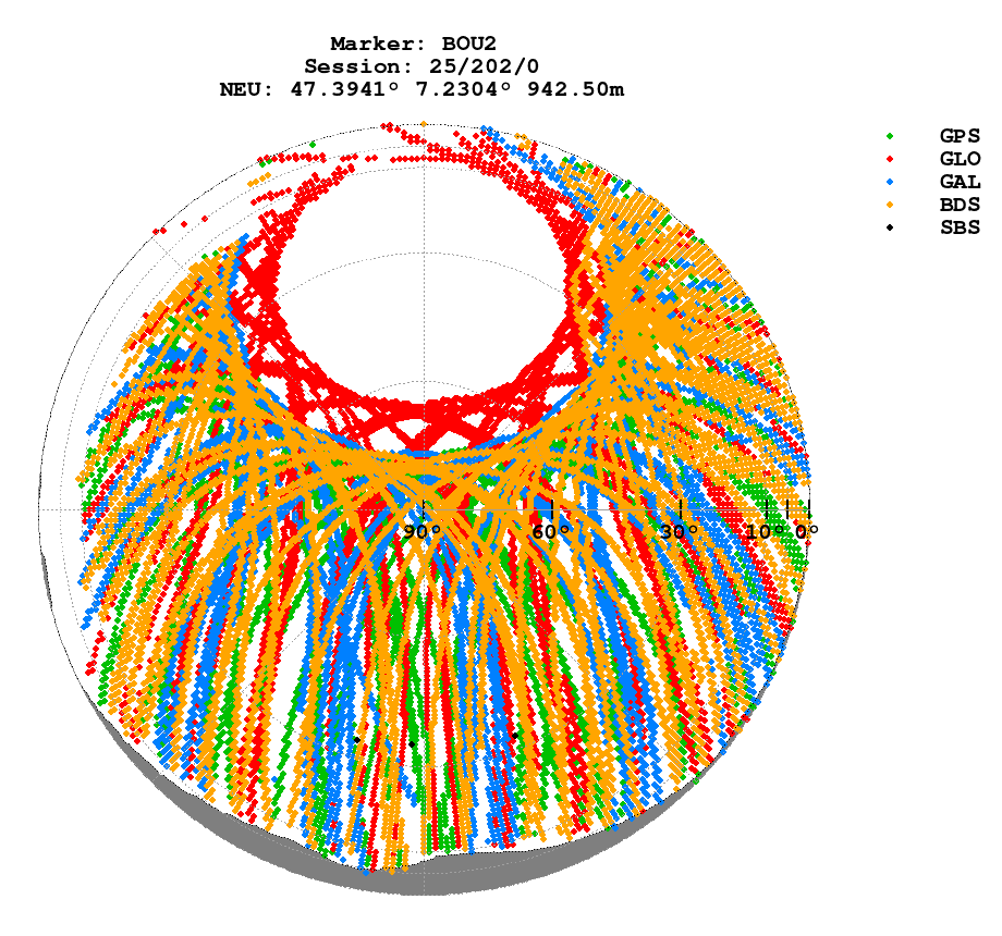 Skyplot (RINEX 3) of BOU2